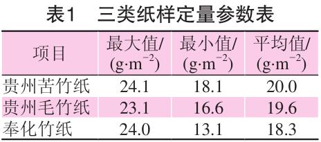 毛竹紙、苦竹紙、棠云紙定量參數(shù)表
